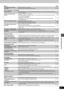 Page 3333
RQT7433
Troubleshooting guide
Menus Page
Picture abnormal or un-viewable
Progressive video
Listening to the radio
Television operation
Unit displays
Television displays
The Setup menu cannot be 
accessed.≥Select “DVD/CD” as the source.
≥Cancel all group, program and random play.—
15
Picture distorted.≥Ensure that the unit is connected directly to the television, and is not connected through a video 
cassette recorder.7
Picture size doesn’t fit the 
screen.≥Change “TV Aspect” in “Video” tab.
≥Use the...