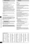 Page 3434
RQT7433
Product service/Maintenance/Glossary
Product service
1. Damage requiring service— The unit should be serviced by 
qualified service personnel if:
(a) The AC power supply cord or AC adaptor has been damaged; 
or
(b) Objects or liquids have gotten into the unit; or
(c) The unit has been exposed to rain; or
(d) The unit does not operate normally or exhibits a marked 
change in performance; or
(e) The unit has been dropped or the cabinet damaged.
2. Servicing —Do not attempt to service the unit...