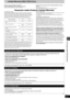 Page 3535
RQT7433
Limited Warranty (ONLY FOR U.S.A.)
Limited Warranty (ONLY FOR U.S.A.)
Panasonic Consumer Electronics Company, 
Division of Matsushita Electric Corporation of America
One Panasonic Way Secaucus, New Jersey 07094Panasonic Sales Company, Division of Matsushita Electric of Puerto 
Rico, Inc.
Ave. 65 de Infantería, Km. 9.5 
San Gabriel Industrial Park, Carolina, Puerto Rico 00985
Panasonic Audio Products Limited Warranty
Limited Warranty Coverage
If your product does not work properly because of a...