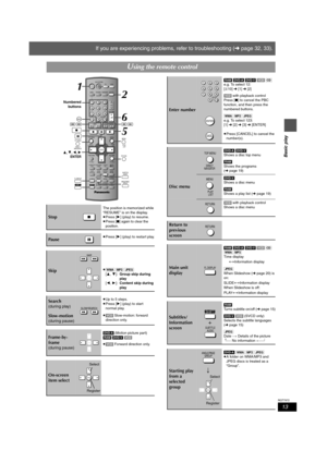 Page 1313
RQT7972
Basic play
If you are experiencing problems, refer to troubleshooting (‹page 32, 33).
Using the remote control
Stop
The position is memorized while 
“RESUME” is on the display.
≥Press [1] (play) to resume.
≥Press [∫] again to clear the 
position.
Pause≥Press [1] (play) to restart play.
Skip≥[WMA] [MP3] [JPEG]
[3,4]:Group skip during 
play
[2,1]:Content skip during 
play
Search
(during play)
≥Up to 5 steps.
≥Press [1] (play) to start 
normal play.
Slow-motion
(during pause)
≥[VCD] Slow-motion:...