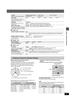 Page 2323
RQT7972
Changing the player settings
∫“Audio” tab
∫“Display” tab
∫“Others” tab
(Effective when playing multi-channel audio)
(Center and surround speakers only)
For optimum listening with 5.1-channel sound, all the speakers, 
except for the subwoofer, should be the same distance from the 
seating position. If you have to place the center or surround 
speakers closer to the seating position, adjust the delay time to 
make up for the difference.
If either distance a or b is less than c, find the...