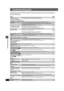 Page 3232
RQT7972
Troubleshooting guide
Troubleshooting guide
Before requesting service, make the following checks. If you are in doubt about some of the check points, or if the solutions indicated in the chart 
do not solve the problem, refer to the “Customer Services Directory” on page 35 if you reside in the U.S.A., or refer to the “Product information” on 
page 34 if you reside in Canada.
In other areas, consult your dealer.
PowerPage
Unresponsive or inoperable function
Specific operation undesirable or...