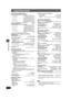 Page 3030
RQT7974
Especificaciones
Especificaciones
SECCIÓN DEL AMPLIFICADOR
Potencia de salida RMS: Modo Dolby DigitalCanal delantero  70 W por canal (4 ≠), 1 kHz,
distorsión armónica total del 10 %
Canal surround  70 W por canal (4 ≠), 1 kHz,
distorsión armónica total del 10 %
Canal central  260 W por canal (4 ≠), 1 kHz,
distorsión armónica total del 10 %
Canal subwoofer  260 W por canal (4 ≠), 100 Hz,
distorsión armónica total del 10 %
Potencia total RMS en el modo Dolby Digital  800 W
Potencia de salida...