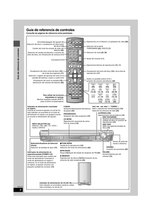 Page 88
RQT7974
Guía de referencia de controles
Consulte las páginas de referencia entre paréntesis.
VOLUME
CH
SKIPSLOW/SEARCH
MENU
DIRECT
NAVIGATOR
TOP MENU
RETURN
FUNCTIONS
VCRTV
TUNER/BANDTV/VIDEODISC
ENTER
SUBWOOFERLEVEL SUPER SRND
H.BASS C.FOCUS
SFC
CD MODE
PLAY MODE
TEST
CH SELECT SETUP
MUTINGMIX 2CHPL
ZOOM
CM SKIP SUBTITLE
AUDIO
PLAY SPEED
QUICK REPLAY
SLEEP
QUICK OSD
ADVANCEDDISC REVIEW
FL DISPLAY REPEAT
SHIFT
ANGLE/PAGE GROUP
AV SYSTEM
DVD/CD
PLAY LIST
TV VOLTV VOL
ENTER
12
6
9
45
78
CANCEL0S
10
3...