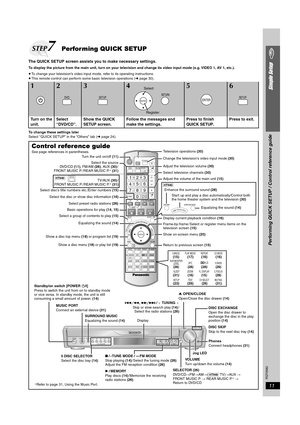 Page 11RQT8582
11
Simple Setup
The QUICK SETUP screen assists you to make necessary settings.
To display the picture from the main unit, turn on your television and change its video input mode (e.g. VIDEO 1, AV 1, etc.).
≥To change your television’s video input mode, refer to its operating instructions.
≥ This remote control can perform some basic television operations ( ➜page 30).
To change these settings later
Select “ QUICK SETUP” in the “Others” tab ( ➜page 24).
STEP7Performing QUICK SETUP
123456
Turn on...