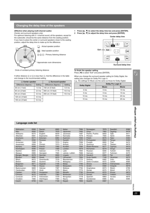 Page 25RQT8582
25
Changing the player settings
(Effective when playing multi-channel audio)
(Center and surround speakers only)
For optimum listening with 5.1-channel sound, all the speakers, except for 
the subwoofer, should be the same distance from the seating position.
If you have to place the center or surround speakers closer to the seating 
position, adjust the delay time to make up for the difference.
If either distance a or b is less than c, find the difference in the table 
and change to the...