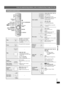 Page 15RQT8582
15
Basic play
If you are experiencing problems, refer to troubleshooting (➜page 32 to 34).
Using the remote control
Stop
The position is memorized while 
“RESUME” is on the display.
≥Press [ 1PLAY] to resume.
≥ Press [ ∫STOP] again to clear 
the position.
Pa use≥ Press [ 1PLAY] to restart play.
Skip≥[WMA]  [MP3] [JPEG]
[This feature does not work 
during program and random play 
( ➜ page 17).]
[ 3 ,4 ]: Group skip
[ 2 ,1 ]: Content skip
Search
(during play)
≥Up to 5 steps.
≥ Press [ 1PLAY] to...