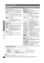 Page 22RQT8582
22
Using on-screen menus
Using on-screen menus
∫Picture Menu (Continued)
∫Audio Menu ∫
Display Menu
∫ Other Menu
Confirming HDMI information
[Note]≥All possible types of output are displayed.
≥ The current output for “Audio Stream”, “Video Format” and “Color Space” will be underlined.
(If you select a video output without an “ ¢” mark in the “Video Output Mode” in Picture Menu, the selected video format will not be underlined.)
≥ When “Off” is selected in “Audio Output” ( ➜page 24, “HDMI” tab),...