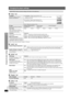 Page 24RQT8582
24
Changing the player settings
Changing the player settings
∫“Video ” tab
§Refer to “Frame still and field still” ( ➜page 13, Glossary).
∫“Audio ” tab
∫ “HDMI ” tab
∫ “Display ” tab
∫ “Others ” tab
QUICK SETUP enables successive settings of the items in the shaded area.
TV AspectChoose the setting to suit your 
television and preference. ≥
4:3 Pan&Scan: Regular aspect television (4:3)
The sides of the widescreen picture are cut off so it fills the screen (unless 
prohibited by the disc).
≥ 4:3...