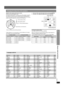 Page 25RQT8582
25
Changing the player settings
(Effective when playing multi-channel audio)
(Center and surround speakers only)
For optimum listening with 5.1-channel sound, all the speakers, except for 
the subwoofer, should be the same distance from the seating position.
If you have to place the center or surround speakers closer to the seating 
position, adjust the delay time to make up for the difference.
If either distance a or b is less than c, find the difference in the table 
and change to the...