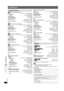 Page 36RQT8582
36
Specifications
Specifications
[HT740] [HT743]  [Front\speakers\SB-FS740]
Ty p e 2 way, 2 speaker system (Bass reflex)
Speaker unit(s) Impedance 4≠
1. Woofer 6.5 cm (2
1/2z ) Cone type
2. Tweeter 6 cm (23/8z ) Cone type
Input power (IEC) 90 W§ (Max)
Output sound pressure 81 dB/W (1.0 m)
Cross over frequency 6 kHz
Frequency range 82 Hz –41 kHz (j16 dB)
95 Hz –40 kHz ( j10 dB)
Dimensions (W tHt D) 252 mmk1123 mm k234 mm
(9
29/32zk 447/32zk97/32z)
Mass 3.7 kg (8.2 lbs)
[HT740]  [HT743]...