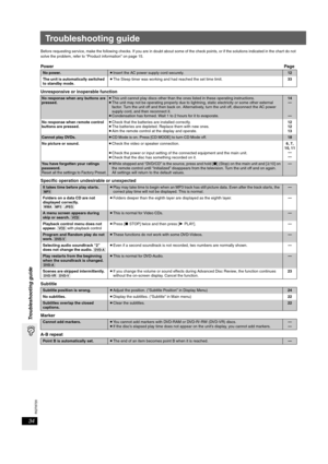 Page 34RQT8720
34
Troubleshooting guide
Troubleshooting guide
Before requesting service, make the following checks. If you are in doubt about some of the check points, or if the solutions indicated in the chart do not 
solve the problem, refer to “Product information” on page 15.
PowerPage
Unresponsive or inoperable function
Specific operation undesirable or unexpected
Subtitle
Marker
A-B repeat
No power.≥Insert the AC power supply cord securely.12
The unit is automatically switched 
to standby mode.≥The Sleep...