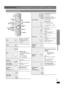 Page 17RQT8720
17
Basic play
If you are experiencing problems, refer to troubleshooting (➜page 34 to 36).
Using the remote control
Stop
The position is memorized while 
“RESUME” is on the display.
≥Press [1PLAY] to resume.
≥Press [∫STOP] again to clear 
the position.
Pa use≥Press [1PLAY] to restart play.
Skip
—
≥[WMA] [MP3] [JPEG]
[This feature does not work 
during program and random play 
(➜page 19).]
[3,4]:Group skip
[2,1]:Content skip
Search
(during play)
≥Up to 5 steps.
≥Press [1PLAY] to start normal...