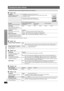 Page 26RQT8720
26
Changing the player settings
Changing the player settings
∫“Video” tab
§Refer to “Frame still and field still” (➜page 15, Glossary).
∫“Audio” tab
∫“HDMI” tab
∫“Display” tab
∫“Others” tab
QUICK SETUP enables successive settings of the items in the shaded area.
TV AspectChoose the setting to suit your 
television and preference.≥4:3 Pan&Scan: Regular aspect television (4:3)
The sides of the widescreen picture are cut off so it fills the screen (unless 
prohibited by the disc).
≥4:3 Letterbox:...