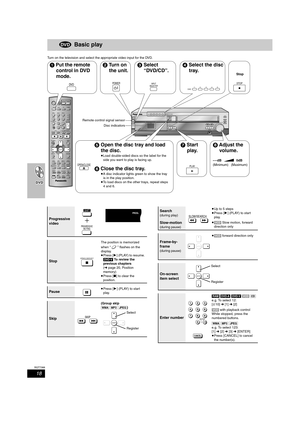 Page 1818
RQT7388
Basic play
Turn on the television and select the appropriate video input for the DVD.
OPEN/CLOSEEJECT DISC CHANGEDISC CHECKINPUT
SELECTORREC
/REW FF/STOP PLAYDOWNUPPHONES
CHVOLUMESTOP DISCDISC
1 2
3 45
 1 2 3 4 5
PLAYPOWERÍ/IVOLUME
123
456
78
0
100
9
CH
NAVI
CANCEL SPEED PROG
SKIPSLOW/SEARCH
MENU
ENTERDIRECT 
NAVIGATOR
TOP MENU
RETURN
OSD/
DISPLAY
TVFM/AM DVD/VHS
DV D T V
VHSTUNER
DISC 1 DISC 2 DISC 3
DISC 4
PICTURE MODE
SETUP
OPEN/CLOSE/EJECTJET REW CD MODE
DISC 5
S10ENTER
PLAY 
LIST
TV VOL...