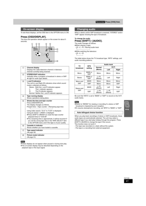 Page 4141
RQT7388
To see these displays, set the OSD item in the OPTION menu to ON.
Press [OSD/DISPLAY].
The time and operation details appear on the screen for about 5 
seconds.
[Note]
≥These displays do not appear when paused or during slow play.
≥The on-screen display may be disturbed depending on the 
playback tape or the input signal.When a stereo and/or SAP broadcast is received, “STEREO” and/or 
“SAP” appear showing the type of broadcast.
To change the audio
Press [SHIFT]i[AUDIO].
The audio changes as...