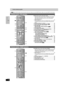 Page 88
RQT7388
Control reference guide
≥If [SHIFT] appears after the button name the function will not work unless you use with [SHIFT] button. Make sure to press [SHIFT] and the button.
AVHS remote control mode button [VHS] . . . . . . . . . . . . . . . . 30
Switch the remote control mode to VHS. Make sure you press 
before doing VHS operations. When in VHS mode, the [VHS] 
button lights each time you press one of the VHS operation 
buttons indicated below.
1Power button [Í]   . . . . . . . . . . . . . . . ....