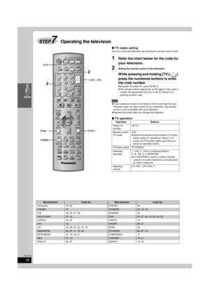 Page 1818
RQT7708
∫TV maker setting
You can control the television by entering the remote control code.
1Refer the chart below for the code for 
your television.
2Aiming the remote control at the television
While pressing and holding [TV] ( ), 
press the numbered buttons to enter 
the code number.
≥Example: To select 01, press [0] ➜ [1].
≥The remote control outputs the on/off signal. If the code is 
correct, the equipment turns on or off. If it doesn’t, try 
entering another code.
[Note]
≥If your television...