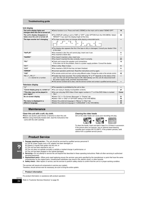 Page 5454
RQT7708
Troubleshooting guide
Unit display
Television display
Clean this unit with a soft, dry cloth.
≥Never use alcohol, paint thinner or benzine to clean this unit.
≥Before using chemically treated cloth, read the instructions that 
came with the cloth carefully.
Cleaning the video heads
Dirt on the video heads can cause poor recording and play.
To clean the heads, insert and eject a tape 5 to 10 times in succession.
If the picture does not improve, use an optional head-cleaning 
cassette (part...