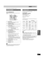 Page 4343
RQT7708
Refer to the remote control illustration on page 40.
To see these displays, set the OSD item in the OPTION menu to ON.
Press [OSD/DISPLAY].
The time and operation details appear on the screen for about 5 
seconds.
[Note]
≥These displays do not appear when paused or during slow play.
≥The on-screen display may be disturbed depending on the 
playback tape or the input signal.When a stereo and/or SAP broadcast is received, “STEREO” and/or 
“SAP” appear showing the type of broadcast.
To change the...