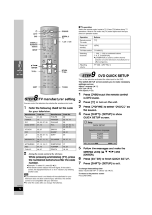 Page 1212
RQT7921
You can control the television by entering the remote control code.
1Refer the following chart for the code 
for your television.
2Aiming the remote control at the television
While pressing and holding [TV], press 
the numbered buttons to enter the code 
number.
≥Example: To select 01, press [0] l [1].
≥The remote control outputs the on/off signal. If the code is 
correct, the equipment turns on or off. If it doesn’t, try entering 
another code.
[Note]
≥If your television brand is not listed...