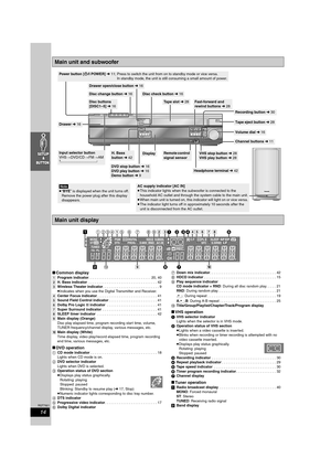 Page 1414
RQT7921
∫Common display
[1]Program indicator. . . . . . . . . . . . . . . . . . . . . . . . . . . . . . . 20, 40
[2]H. Bass indicator . . . . . . . . . . . . . . . . . . . . . . . . . . . . . . . . . . 42
[3]Wireless Theater indicator. . . . . . . . . . . . . . . . . . . . . . . . . . . . 9
≥Indicates when you use the Digital Transmitter and Receiver.
[4]Center Focus indicator. . . . . . . . . . . . . . . . . . . . . . . . . . . . . . 41
[5]Sound Field Control indicator. . . . . . . . . . . . . . . ....