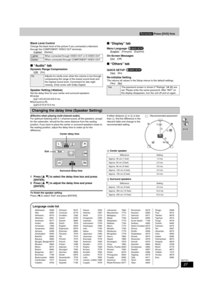 Page 2727
RQT7921
Black Level Control
Change the black level of the picture if you connected a television 
through the COMPONENT VIDEO OUT terminals.
[Lighter
][Darker]
∫ “Audio” tab
Dynamic Range Compression
[Off][On]
Speaker Setting (lbelow)
Set the delay time for your center and surround speakers.
≥Center
0.0
/1.0/2.0/3.0/4.0/5.0 ms
≥Surround (L/R)
0.0
/5.0/10.0/15.0 ms
∫ “Display” tab
Menu Language 
[English] [Français] [Español]
On-Screen Messages
[On] [Off]
∫ “Others” tab
QUICK SETUP 
[Yes][No]...