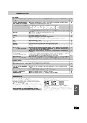 Page 4747
RQT7921
Troubleshooting guide
Unit display
Television display
Clean this unit with a soft, dry cloth.
≥Never use alcohol, paint thinner or benzine to clean this unit.
≥Before using chemically treated cloth, read the instructions that 
came with the cloth carefully.
≥Do not use commercially available lens cleaners as they may 
cause malfunction. (Cleaning of the lens is generally not necessary 
although this depends on the operating environment.)Cleaning the video headsDirt on the video heads can cause...