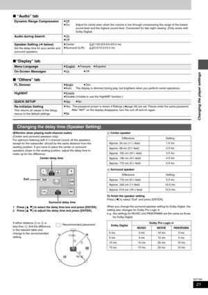 Page 2121
RQT7696
Changing the player settings
∫ “Audio” tab 
∫“Display” tab 
∫ “Others” tab
(Effective when playing multi-channel audio)
(Center and surround speakers only)
For optimum listening with 5.1-channel sound, all the speakers, 
except for the subwoofer, should be the same distance from the 
seating position. If you have to place the center or surround 
speakers closer to the seating position, adjust the delay time to 
make up for the difference.
1 Press [34] to select the delay time box and press...