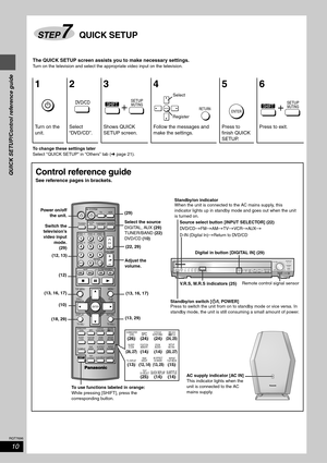 Page 1010
RQT7696
QUICK SETUP/Control reference guide
The QUICK SETUP screen assists you to make necessary settings.
Turn on the television and select the appropriate video input on the television.
To change these settings later
Select “ QUICK SETUP” in “Others” tab (‹page 21).
123 4 5 6
Turn on the 
unit.Select 
“DVD/CD”.Shows QUICK 
SETUP screen.Follow the messages and 
make the settings.Press to 
finish QUICK 
SETUP.Press to exit.
STEP7QUICK SETUP
DVD/CDSHIFTSETUPMUTINGrENTERRETURN...