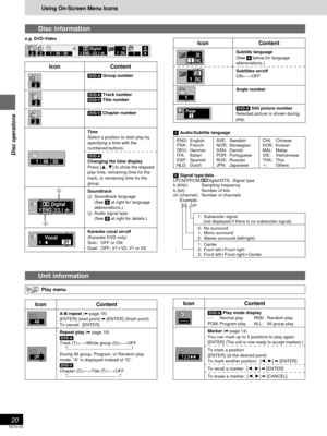 Page 20RQT6183
20
Disc operations
Using On-Screen Menu Icons
Unit information
Disc information
e.g. DVD-Video
T2C21 : 46 : 501 ENG 3/2.1 chDigitalÎENGON11
[A] [A][A] [A]
[A]Audio/Subtitle language
ENG: English
FRA: French
DEU: German
ITA: Italian
ESP: Spanish
NLD: Dutch
SVE: Swedish
NOR: Norwegian
DAN: Danish
POR: Portuguese
RUS: Russian
JPN: Japanese
CHI: Chinese
KOR: Korean
MAL: Malay
VIE: Vietnamese
THA: Thai
¢: Others
IconContent
Subtitle language
(See [A] below for language
abbreviations.)
Subtitles...