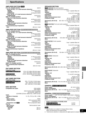 Page 3737
RQT6183
Reference
Specifications
AMPLIFIER SECTION [HT95]FTC TTL POWER OUTPUT360 W
120 Hz–20 kHz, 1.0 % total harmonic distortion
FRONT30 W per ch (6 ≠)
CENTER80 W (6 ≠)
SURROUND38 W per ch (6 ≠)
45 Hz–120 Hz, 1.0 % total harmonic distortion
SUBWOOFER144 W (6 ≠)
RMS TTL POWER OUTPUT500 W
1 kHz, 10 % total harmonic distortion
FRONT46 W per ch (6 ≠)
CENTER106 W (6 ≠)
SURROUND56 W per ch (6 ≠)
100 Hz, 10 % total harmonic distortion
SUBWOOFER190 W (6 ≠)
Input sensitivity/input impedance
AUX250 mV, 10 k≠...