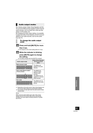 Page 23Operations
23
VQT4D53
As a factory preset, Dolby Virtual Speaker and the 
3D surround effects will be applied to Multi-channel 
audio sources, such as those from a Blu-ray Disc 
player or DVD player, etc. 
By changing the audio output setting, it is possible 
to apply the Dolby Virtual Speaker and 3D surround 
effects to 2ch audio sources, such as the audio 
from the TV. 
Press and hold [MUTE] for more 
than 2 sec.
≥The indicator for the current setting blinks for 10 sec.
While the indicator is blinking,...