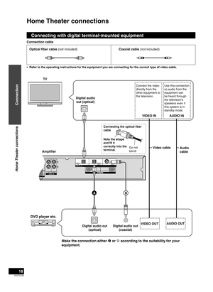 Page 18RQTX0165
18
Home Theater connections
Connecting the optical ﬁber 
cable
Note the shape 
and ﬁt it  
c

orrectly into the 
terminal. Do not 
bend!
Optical fiber cable (not included)
Connecting with digital terminal-mounted equipment
Connection cable
Refer to the operating instructions for the equipment you are connecting for the correct type of video cable.
•
TV
Digital audio out (optical)
Connect the video 
directly from the 
other equipment to 
the television. 
VIDEO IN AUDIO IN
Use this connection 
so...
