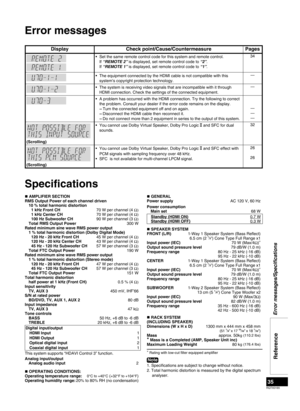 Page 35RQTX0165
35
Error messages
DisplayCheck point/Cause/Countermeasure Pages
Set the same remote control code for this system and remote control.
If “REMOTE 2” is displayed, set remote control code to “2”.
If “REMOTE 1” is displayed, set remote control code to “1”.
•
34
The equipment connected by the HDMI cable is not compatible with this  
system’s copyright protection technology.
•
—
The system is receiving video signals that are incompatible with it through 
HDMI connection. Check the settings of the...