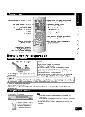 Page 9RQTX0165
9
Standby/on button ( pages 23 to 25) Input mode and remote control mode 
buttons ( pages 24, 25 and 34)
Adjusting speaker output
( pages 23 and 29)
Test signal output (
 page 23)
For adjusting the volume  
( pages 23 to 25)
For using “WHISPER MODE 
SURROUND” (  page 29)
Muting ( page 29)
For returning to the previous menu  
( pages 29 to 34)
For using “GAME” 
 (  page 29)
To enter setup mode   (  pages 29 to 34) For adjusting settings/For activating 
settings ( pages 29 to 34)
For...