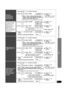 Page 31RQTX0165
31
Play
Functions and settings
Reducing 
standby power 
consumption
(Standby mode)
Standby through function 
(  pages 25 and 38) 
does not work in this 
mode if you have 
connected through the 
HDMI terminal.
VIERA Link “HDAVI 
Control” (  page 28) will 
not function when this 
system is off.
  Only appears when audio adjustment can be made.
2 1
Press   to select “HDMI”.
3 Press   to select “STNBY”.
STNBY, CTRL
5
Press   a few times to select 
“EXIT”.
Press
OFF : Standby power consumption...