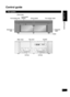 Page 7RQTX0165
7
This system
Control guide
(Front view)(Rear view)
Before use
Control guideSubwoofer  (left) Center speaker
Front speaker (right)
Subwoofer 
(right)
Front speaker (left)
Rear panelAmpliﬁer
Cut-outs Cut-outs
Control panel 
(display)
Caster
SC-HTR310 (RQTX0165-P) - 14.07.08.indd   77/16/2008   1:51:12 PM 