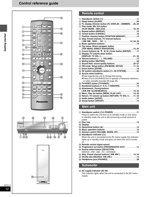 Page 1212
RQT6719
Getting started
Control reference guide
1Standby/on switch [Í]  . . . . . . . . . . . . . . . . . . . . . . . . . . . . . . 11
2Sleep button [SLEEP]  . . . . . . . . . . . . . . . . . . . . . . . . . . . . . . . 28
3FL display, Dimmer button [FL DISPLAY, – DIMMER] . . . 25, 28
4Play mode, Mix 2ch button
[PLAY MODE, – MIX 2CH]  . . . . . . . . . . . . . . . . . . . . . . . . . 16, 25
5Repeat button [REPEAT] . . . . . . . . . . . . . . . . . . . . . . . . . . . . . 15
6Cancel button [CANCEL]  ....