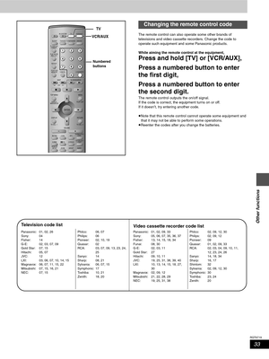 Page 3333
RQT6719
Other functions
The remote control can also operate some other brands of 
televisions and video cassette recorders. Change the code to 
operate such equipment and some Panasonic products.
While aiming the remote control at the equipment,
Press and hold [TV] or [VCR/AUX],
Press a numbered button to enter 
the first digit,
Press a numbered button to enter 
the second digit.
The remote control outputs the on/off signal.
If the code is correct, the equipment turns on or off.
If it doesn’t, try...