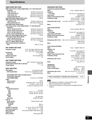 Page 3535
RQT6719
Reference
Specifications
AMPLIFIER SECTION
RMS Output Power: Dolby Digital Mode, 10 % Total Harmonic 
Distortion
1 kHz Front CH55 W per channel 6 ≠
1 kHz Surround CH55 W per channel 6 ≠
1 kHz Center CH160 W per channel 6 ≠
100 Hz Subwoofer CH220 W per channel 4 ≠
Total RMS Dolby Digital Mode Power600 W
RMS Output Power Stereo Mode:
1 kHz Front CH45 W per channel 6 ≠
100 Hz Subwoofer CH220 W per channel 4 ≠
Total RMS Stereo Mode Power310 W
FTC Output Power: Dolby Digital Mode, 1 % Total...