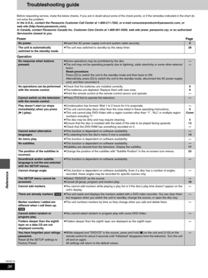 Page 3636
RQT6719
Reference
Troubleshooting guide
Before requesting service, make the below checks. If you are in doubt about some of the check points, or if the remedies indicated in the chart do 
not solve the problem:
In the U.S.A., contact the Panasonic Customer Call Center at 1-800-211-7262, or e-mail consumerproducts@panasonic.com, or 
web site (http://www.panasonic.com).
In Canada, contact Panasonic Canada Inc. Customer Care Centre at 1-800-561-5505, web site (www. panasonic.ca), or an authorized...