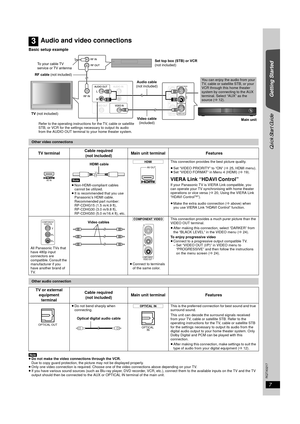 Page 77
RQTX0217
Getting Started
Quick Start Guide
Basic setup example
[Note]
≥Do not make the video connections through the VCR.
Due to copy guard protection, the picture may not be displayed properly.
≥Only one video connection is required. Choose one of the video connections above depending on your TV.
≥If you have various sound sources (such as Blu-ray player, DVD recorder, VCR, etc.), connect them to the available inputs on the TV and the TV 
output should then be connected to the AUX or OPTICAL IN...