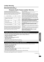 Page 3333
RQTX0217
Getting Started Playing Discs Other Operations Reference
Limited Warranty
Panasonic Consumer Electronics Company,
Division of Panasonic Corporation of North America
One Panasonic Way, Secaucus, New Jersey 07094
Panasonic Audio Products Limited Warranty
Limited Warranty Coverage (For USA and Puerto Rico Only)
If your product does not work properly because of a defect in materials or 
workmanship, Panasonic Consumer Electronics Company (referred to as “the 
warrantor”) will, for the length of...