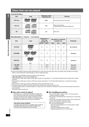 Page 12RQTX0069
12
Discs that can be played
Commercial discs
Recorded discs (±: Playable, k: Not playable)
≥It may not be possible to play all the above-mentioned discs in some cases due to the type of disc, the condition of the recording, the recording 
method, or how the files were created (➜page 13, Tips for making data discs).
§1This unit can play CD-R/RW recorded with CD-DA or Video CD format.
[WMA] [MP3] [JPEG] This unit also plays HighMAT discs.
§2Discs recorded on DVD video recorders or DVD video...