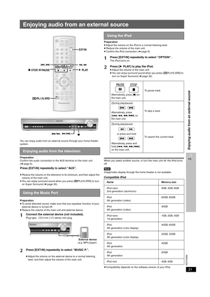 Page 31
RQTX0069
31
Enjoying audio from an external source
Enjoying audio from an external source
You can enjoy audio from an external source through your home theater 
system.
Preparation
Confirm the audio connection to the AUX terminal on the main unit 
(➜ page 6).
Press [EXT-IN] repeatedly to select “AUX”.
≥Reduce the volume on the television to its minimum, and then adjust the 
volume of the main unit.
≥ You can enjoy surround sound when you press [ ÎPLII/S.SRD] to turn 
on Super Surround ( ➜page 30)....