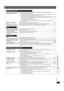 Page 35
RQTX0069
35
Troubleshooting guide
HDMI or progressive video
There is ghosting when HDMI or 
progressive output is on.≥
This problem is caused by the editing method or material used on DVD-Video, but should be 
corrected if you use interlaced output. 
– When using the COMPONENT VIDEO OUT terminal, set “Video Output Mode” in Picture Menu to  “480i”. (Alternatively, press and hold [CANCEL] to switch to “480i”.)
– When using the HDMI AV OUT terminal, set “Video Output Mode” in Picture Menu to “480i” output...