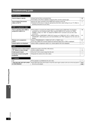 Page 3434
RQTX0094
Troubleshooting guide
Troubleshooting guide
iPod operation
Cannot charge or operate.≥Check that the iPod is connected firmly.
≥The battery of the iPod is depleted. Charge the iPod, and then operate again.28
—
Cannot display iPod photos/
videos on the TV.≥Ensure the video connection to the VIDEO OUT terminal on this unit.
≥Operate the iPod menu to make the appropriate photo/video output settings for your TV. (Refer to 
operating instructions for your iPod.)7
—
HDMI or progressive video
There...