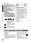 Page 2RQTX0094
2
IMPORTANT SAFETY INSTRUCTIONS
Dear customer
Thank you for purchasing this product. For optimum performance and 
safety, please read these instructions carefully.
THE FOLLOWING APPLIES ONLY IN THE U.S.A.
Read these operating instructions carefully before using the unit. Follow the safety instructions on the unit and the applicable safety instructions listed 
below. Keep these operating instructions handy for future reference.
1) Read these instructions.
2) Keep these instructions.
3) Heed all...