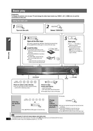 Page 1414
Basic play
RQTX0275
Basic play
Preparation
To display the picture, turn on your TV and change its video input mode (e.g. VIDEO 1, AV 1, HDMI, etc.) to suit the 
connections to this unit.
[Note]
≥DISC CONTINUES TO ROTATE WHILE MENUS ARE DISPLAYED. 
To preserve the unit’s motor and your TV screen, press [ ∫] (Stop) when you are finished with the menus.
≥ Total title number may not be displayed properly on  iR/ iRW.
Using the main unit
VOLUME
OPENCLOSE
SELECTOR12
3
4
MEMORY5
, +  VOLUME
EXCHANGE
5 DISC...